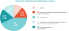 img-grafik-prozentuale_gewichtung_der_lebensbereiche.webp
